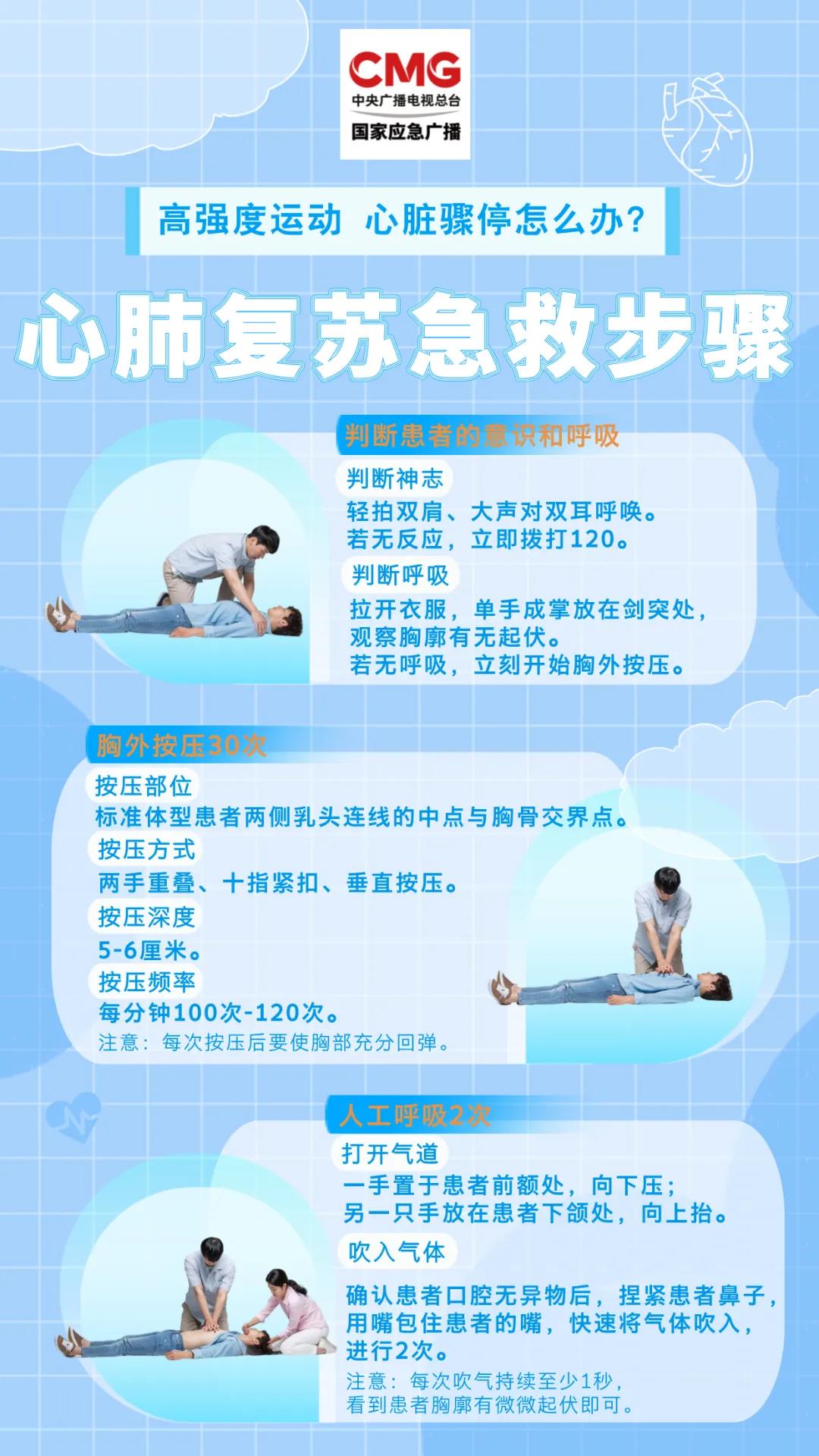 突然倒地、失去意识!多人遇险,都因同一种运动……