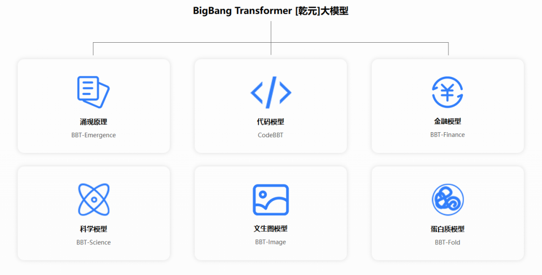 乾元BigBangTransformer 乾元BigBangTransformer